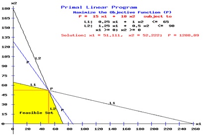 Homework help linear programming